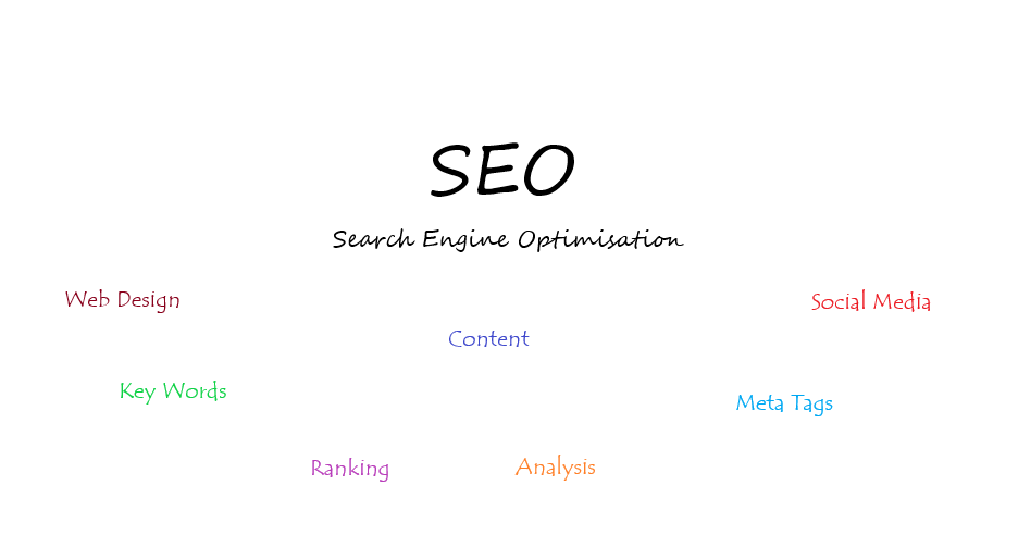BNG SEO Service